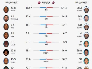 琛探篮球比分，指尖上的博弈，数字里的心跳