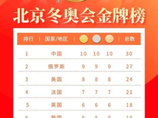 荣耀与突破，24届奥运会中国金牌榜全景回顾