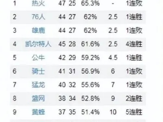 NBA今日最佳数据排名，谁才是赛场上的真正主宰？