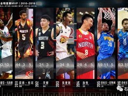 CBA明星赛2026时间确定，全明星周末狂欢即将开启