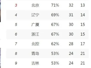 CBA出场名单，球场上的隐形战场，每一笔都牵动胜负