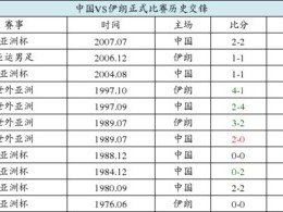 竞彩足球比分什么意思？一文读懂玩法与趣味