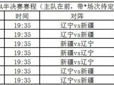 CBA赛制有几轮？一文读懂联赛赛程安排