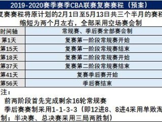 2026到2026 CBA何时开赛？赛程安排与球迷期待全解析
