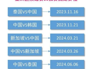2026世界杯预选赛多久开始？亚洲区赛程全解析
