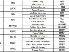 世界杯淘汰赛裁判名单公布，公正执法的关键一步