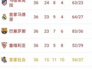 西甲一轮比赛多少场？详解赛制与精彩对决
