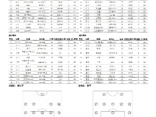 湖南湘涛足球队2024赛季大名单，老将新兵齐备战，中乙赛场再启航