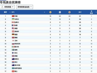 东京奥运会的终极悬念，中国能否在奖牌榜上登顶第一？