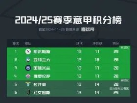 意甲风云七年，从2019到2026的积分榜变迁与时代印记