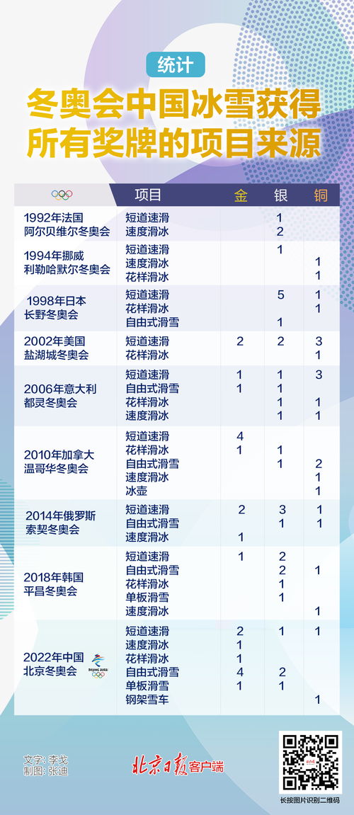 中国在索契冬奥会奖牌榜排名第11位，冰雪征程中的突破与启示