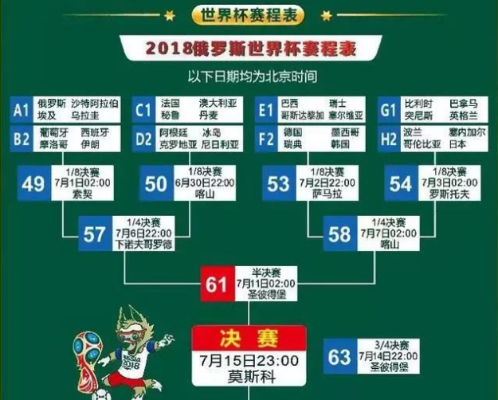 2018世界杯赛程及赛果全回顾，从揭幕战到决赛的激情盛夏