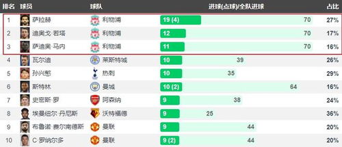 英超射手榜并列第一怎么算?规则、争议与球迷须知 英超射手榜并列第一怎么算?规则、争议与球迷须知