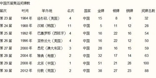 中国一共获得多少奥运会金牌，辉煌历程与数字背后的荣耀
