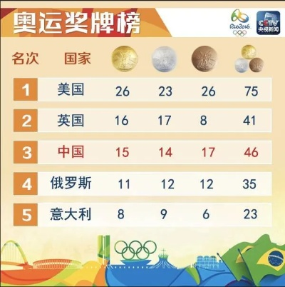 中国一共获得多少奥运会金牌，辉煌历程与数字背后的荣耀