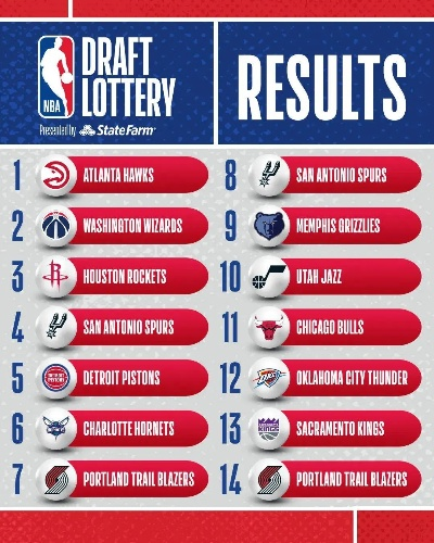 60个梦想的起点？揭秘NBA选秀首轮顺位的数字密码