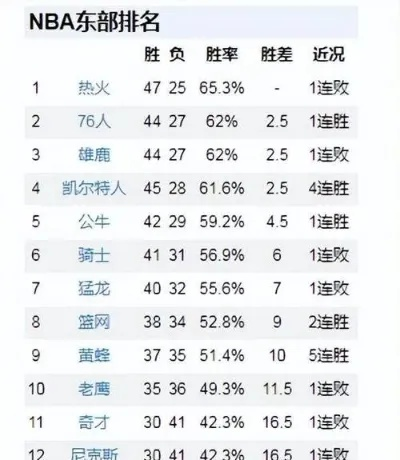 NBA今日最佳数据排名，谁才是赛场上的真正主宰？