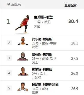 NBA今日最佳数据排名，谁才是赛场上的真正主宰？