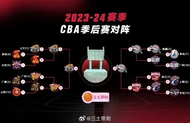 CBA季后赛赛程表出炉,群雄逐鹿,巅峰对决一触即发 CBA季后赛赛程表出炉,群雄逐鹿,巅峰对决一触即发
