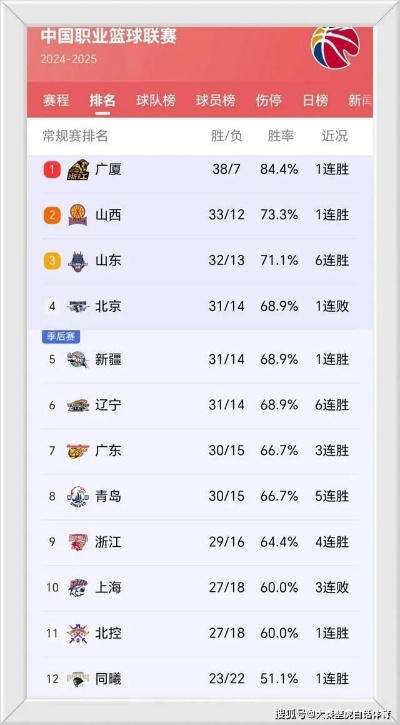 CBA战火重燃！CCTV5今晚直播焦点对决，谁将主宰赛场？