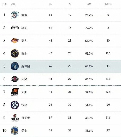 NBA今日直播，巨星对决点燃赛场，东部格局或将重新洗牌