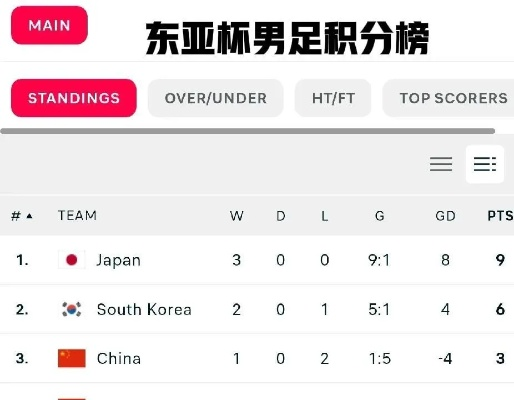 韩国男篮积分榜，东亚劲旅的荣耀与挑战