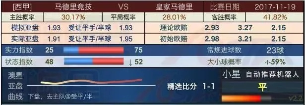 这是一篇为您定制的文章，围绕关键词皇马对巴萨比分预测有可能平局吗展开，兼顾了娱乐性与分析深度