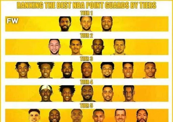 2026年现役NBA球员前十排名，新时代的霸权更替