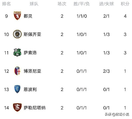 意甲积分榜排行榜，群雄逐鹿，亚平宁半岛的足球风云再起