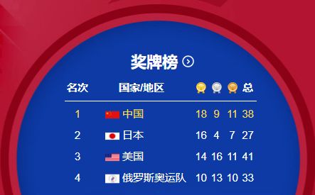 2026年东京奥运会多少金牌？数据背后的竞技版图与体育精神