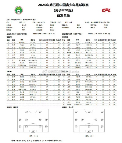 足球U20什么意思?一文读懂青年足球赛事的年龄分级 足球U20什么意思?一文读懂青年足球赛事的年龄分级