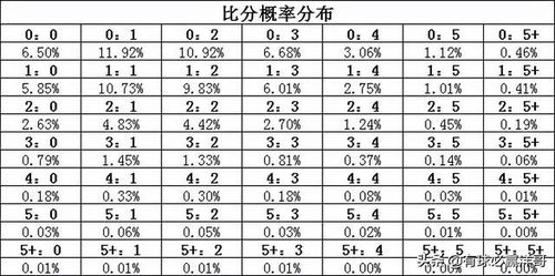 足球比分总进球数分析，洞察比赛走势的关键维度