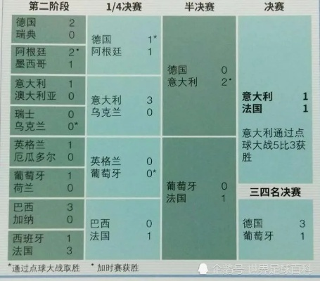 2006世界杯全部战绩表,重温德意志盛夏的绿茵史诗 2006世界杯全部战绩表,重温德意志盛夏的绿茵史诗