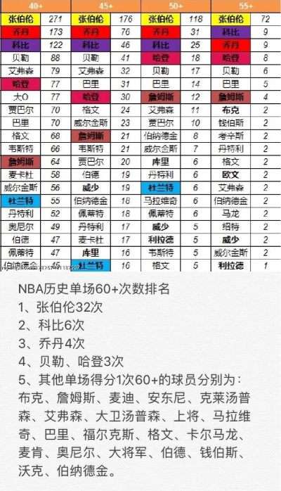 NBA得分榜曝光，传奇与新生代交织，历史排名再洗牌