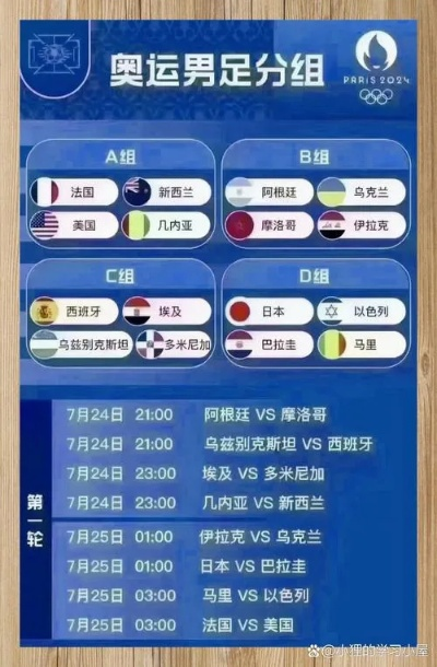 奥运会足球赛多少分钟?赛时规则与普通比赛有何不同? 奥运会足球赛多少分钟?赛时规则与普通比赛有何不同?