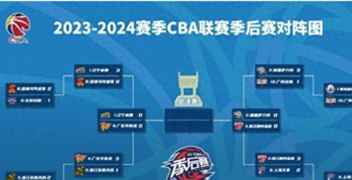2026辽宁男篮比赛赛程表，新赛季征程全解析