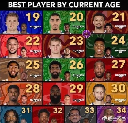 NBA现役球员年龄表2026，中生代扛旗，新老交替加速