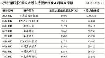 揭秘C罗一年多少薪资，数字背后的商业帝国与竞技价值