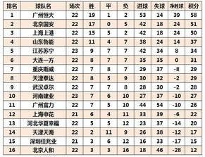 重庆中超最新积分榜，山城足球的沉浮与希望