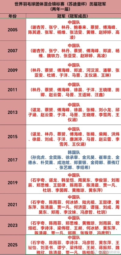 江苏羽毛球队队员名单,群英荟萃背后的荣耀与传承 江苏羽毛球队队员名单,群英荟萃背后的荣耀与传承