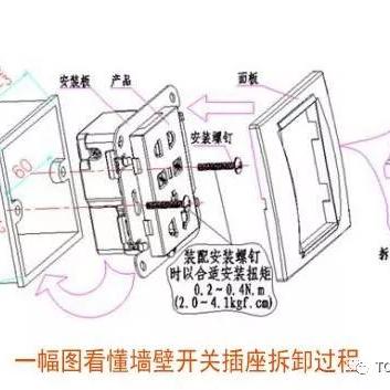 公牛插座质量怎么样？深度测评告诉你答案