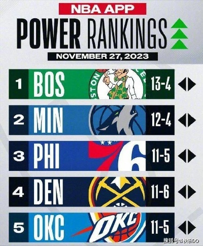 NBA排名战绩，实力与韧性的终极试金石