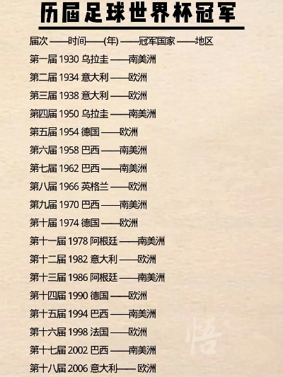 世界杯冠军表历届奇迹，从乌拉圭到阿根廷，足球世界的荣耀与传奇