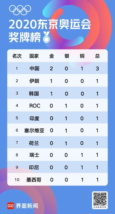 2026东京奥运会倒计时,奖牌榜终极预测,谁能称霸亚洲之巅? 2026东京奥运会倒计时,奖牌榜终极预测,谁能称霸亚洲之巅?