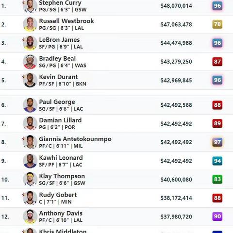 NBA 2K23 好玩吗？深度评测，真实与爽快的平衡点