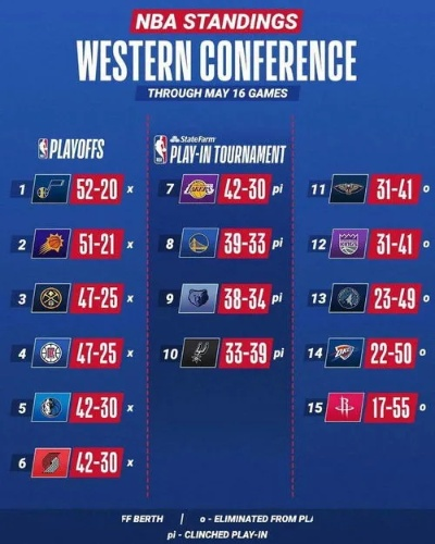 NBA附加赛规则，一场末位淘汰的博弈与革新