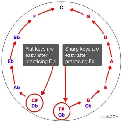 爵士乐是四三拍吗？探秘爵士节奏的弹性与非对称之美
