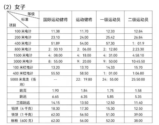 田径比赛时间怎么记录,从秒表到光电子时代的精准跃迁 田径比赛时间怎么记录,从秒表到光电子时代的精准跃迁