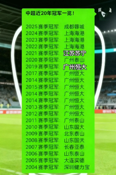 中超超级杯历届冠军,荣耀之巅的较量 中超超级杯历届冠军,荣耀之巅的较量