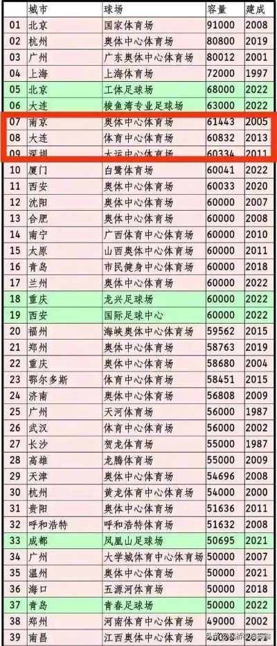 2030年中国世界杯，申办城市猜想与足球梦想的落地